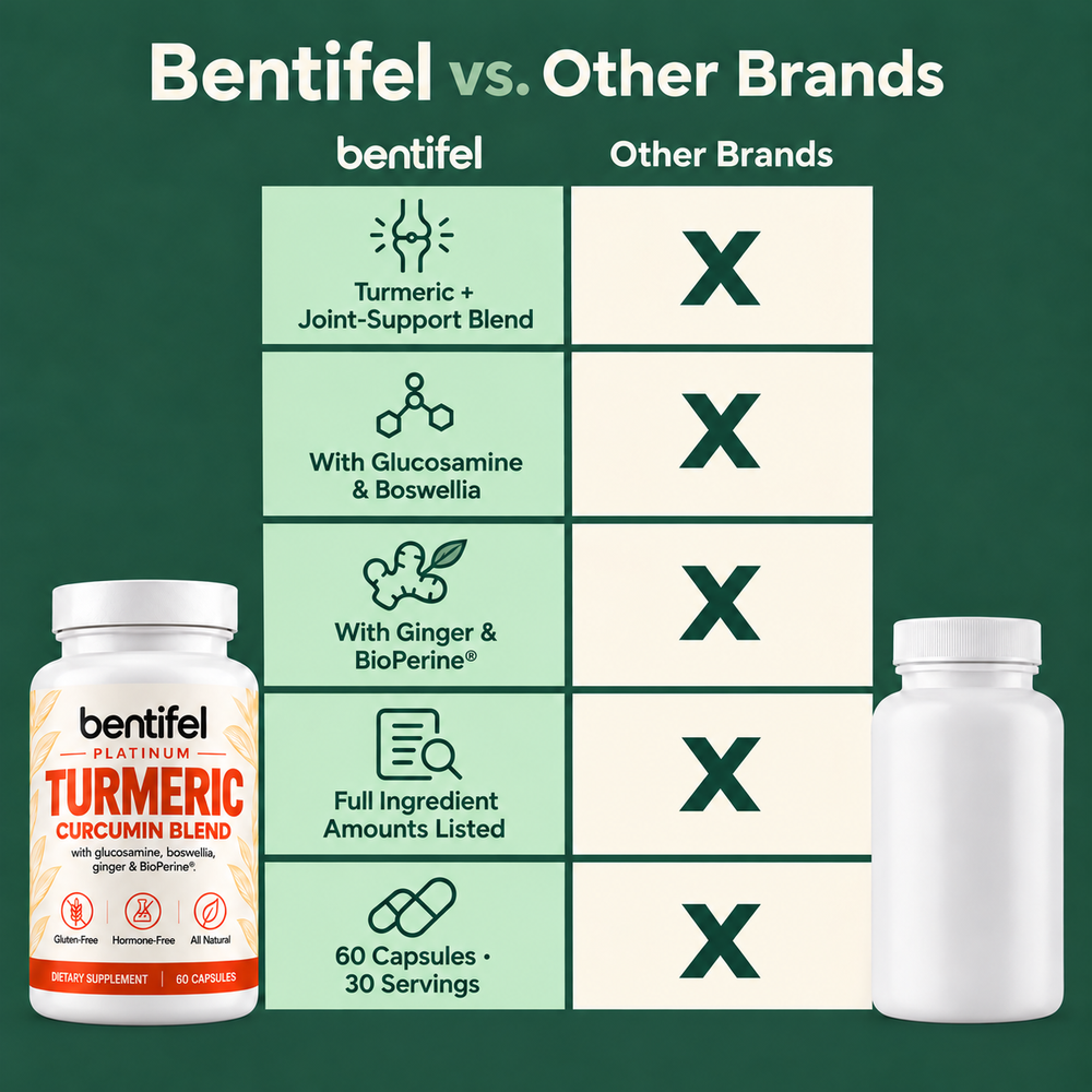Turmeric Curcumin Blend (800mg)