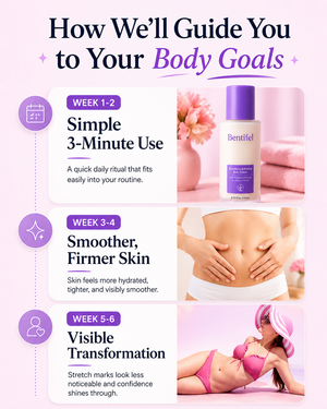Belly Firming Cream 3