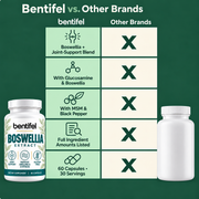 Boswellia Extract